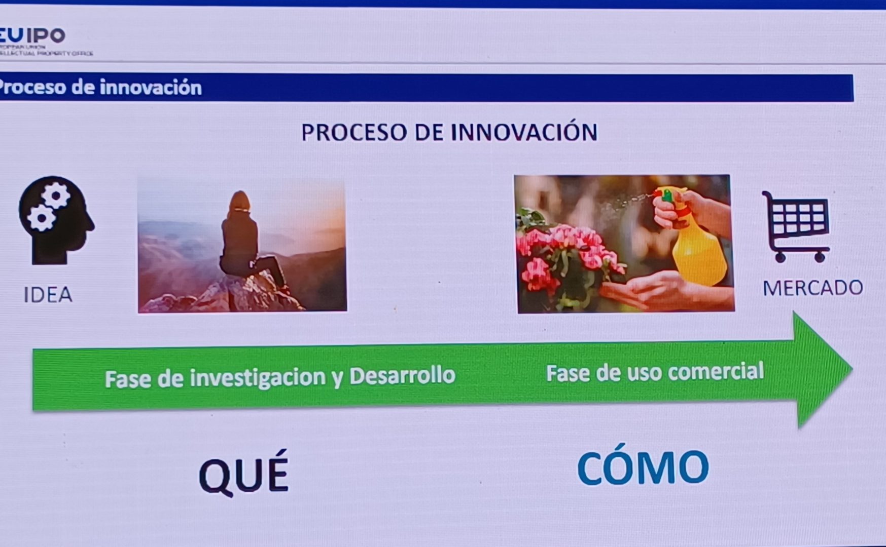 reticlaje y lucia leon encantados de entender el proceso de innovacion