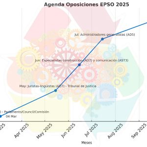 Calendario de oposiciones EPSO 2025 facilitado por ReTIClaje.es con fechas clave resaltadas, diseñado para ayudar a los opositores a organizar su estudio y maximizar sus posibilidades de éxito en las pruebas de selección de la Unión Europea